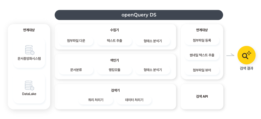 오픈쿼리디에스 플랫폼 오픈쿼리디에스 플랫폼