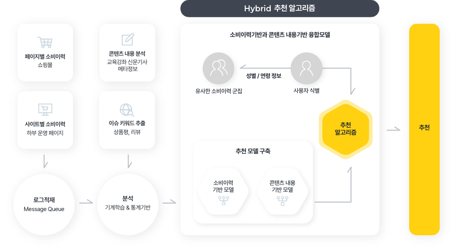 오픈쿼리알이 플랫폼 오픈쿼리알이 플랫폼
