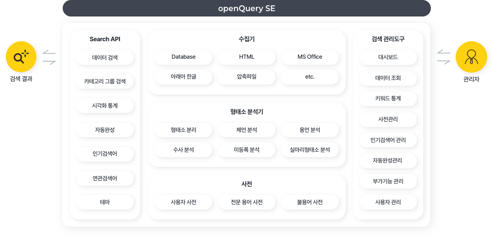 오픈쿼리에스이 플랫폼 오픈쿼리에스이 플랫폼