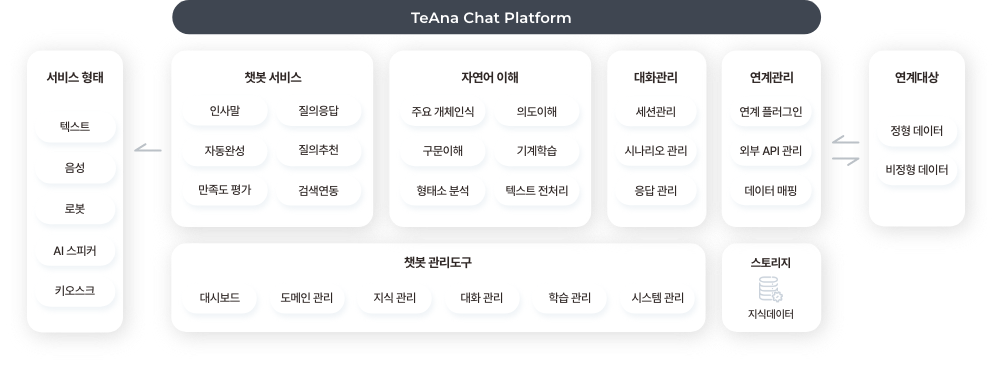 티아나챗 플랫폼 티아나챗 플랫폼