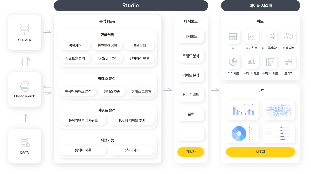 티아나인사이트 플랫폼 티아나인사이트 플랫폼
